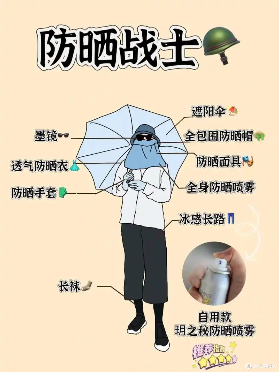夏季全面防晒指南,AI帮我做选择~