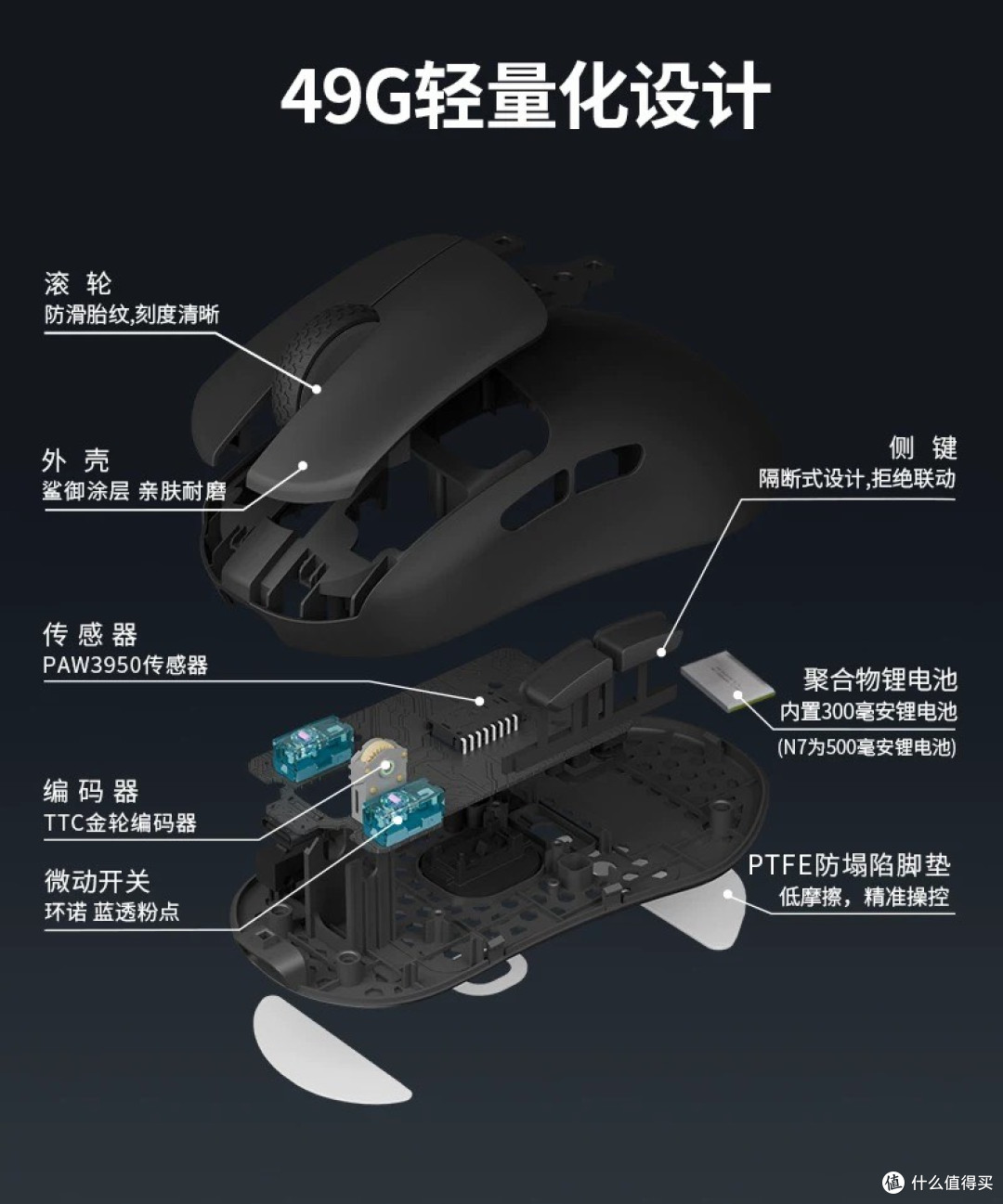 达摩鲨N7MAX鼠标：人体工学与性能的完美融合