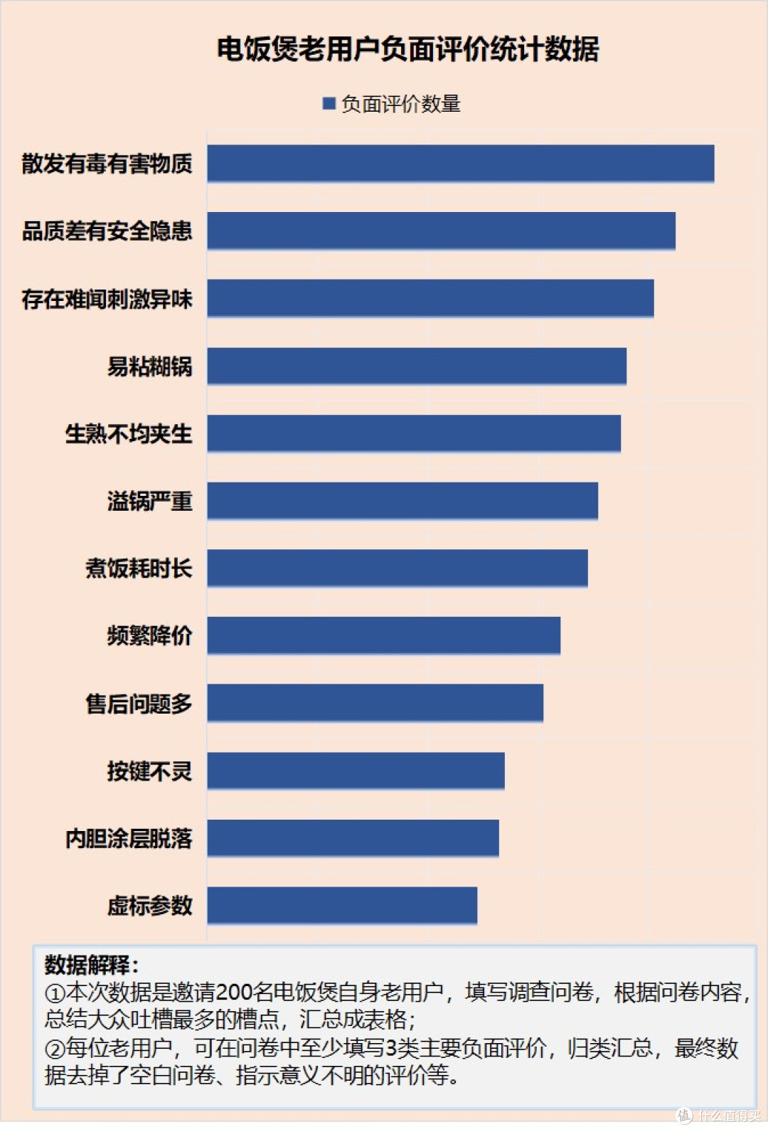 电饭煲存在危害吗？忠告远离三大重灾区槽点！
