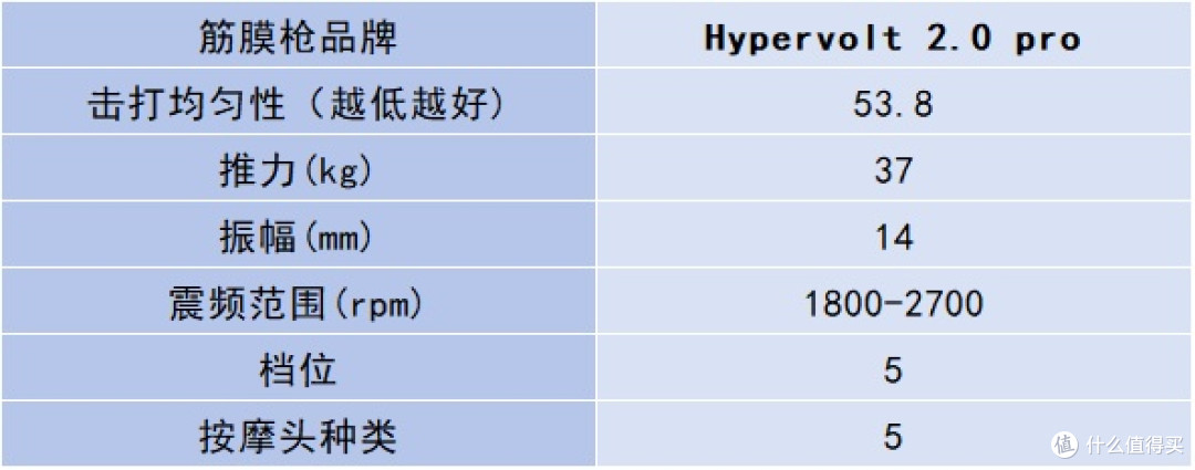专业级筋膜枪哪个品牌最好性价比最高？十大品牌排行榜测评盘点