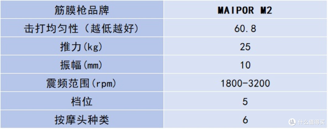 专业级筋膜枪哪个品牌最好性价比最高？十大品牌排行榜测评盘点