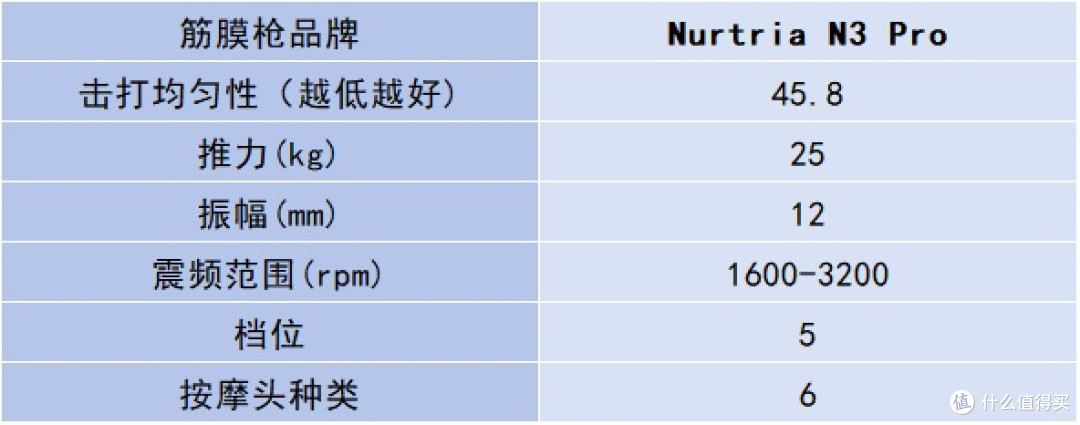 专业级筋膜枪哪个品牌最好性价比最高？十大品牌排行榜测评盘点