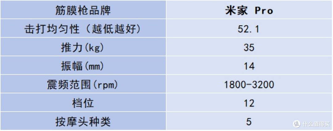 专业级筋膜枪哪个品牌最好性价比最高？十大品牌排行榜测评盘点