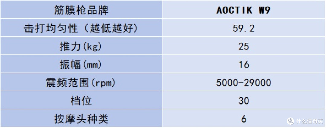 专业级筋膜枪哪个品牌最好性价比最高？十大品牌排行榜测评盘点