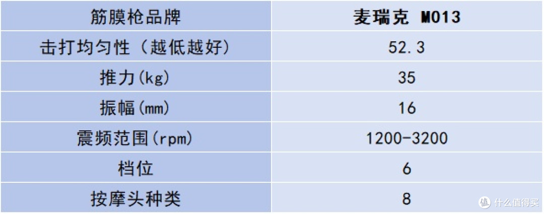 专业级筋膜枪哪个品牌最好性价比最高？十大品牌排行榜测评盘点