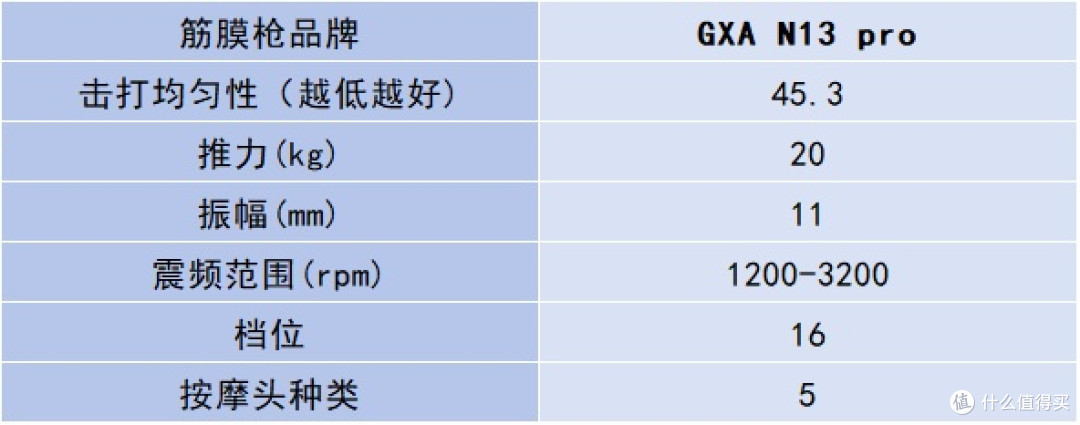 专业级筋膜枪哪个品牌最好性价比最高？十大品牌排行榜测评盘点