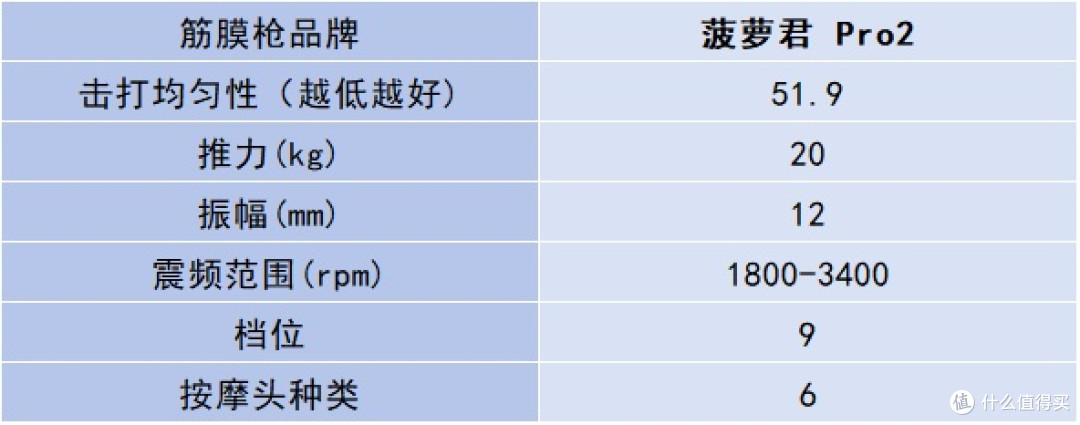 专业级筋膜枪哪个品牌最好性价比最高？十大品牌排行榜测评盘点