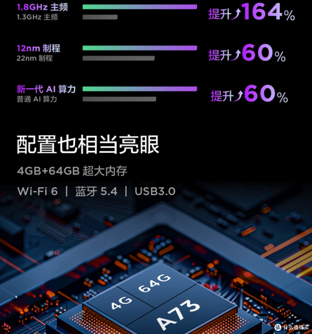 5600元起!雷鸟鹤系三款新品来袭:HVA+低反屏+MT9655,直接杀疯