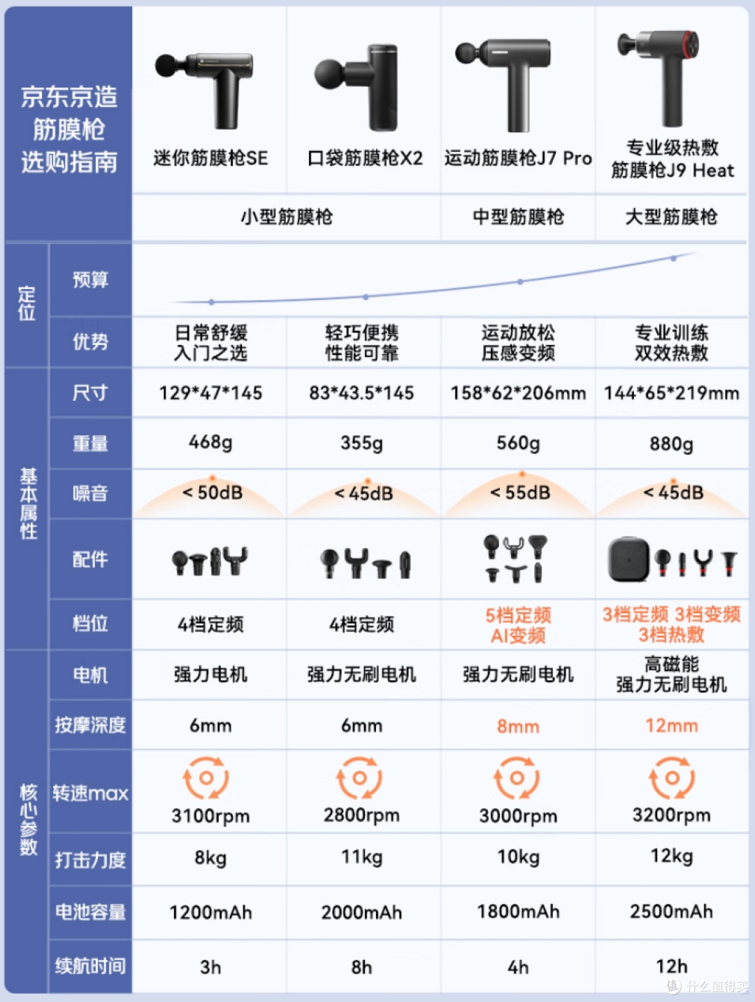 把人民币的味道藏在里面,京东京造J7 Pro筋膜枪拆解评测