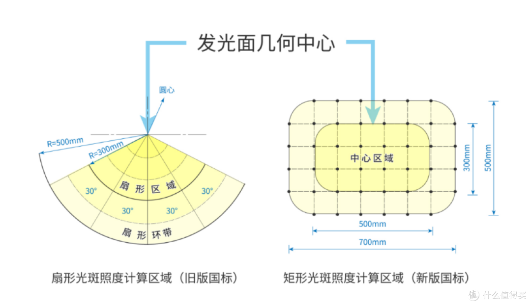 孩子写作业，开台灯还要开室内灯吗？护眼台灯知识分享