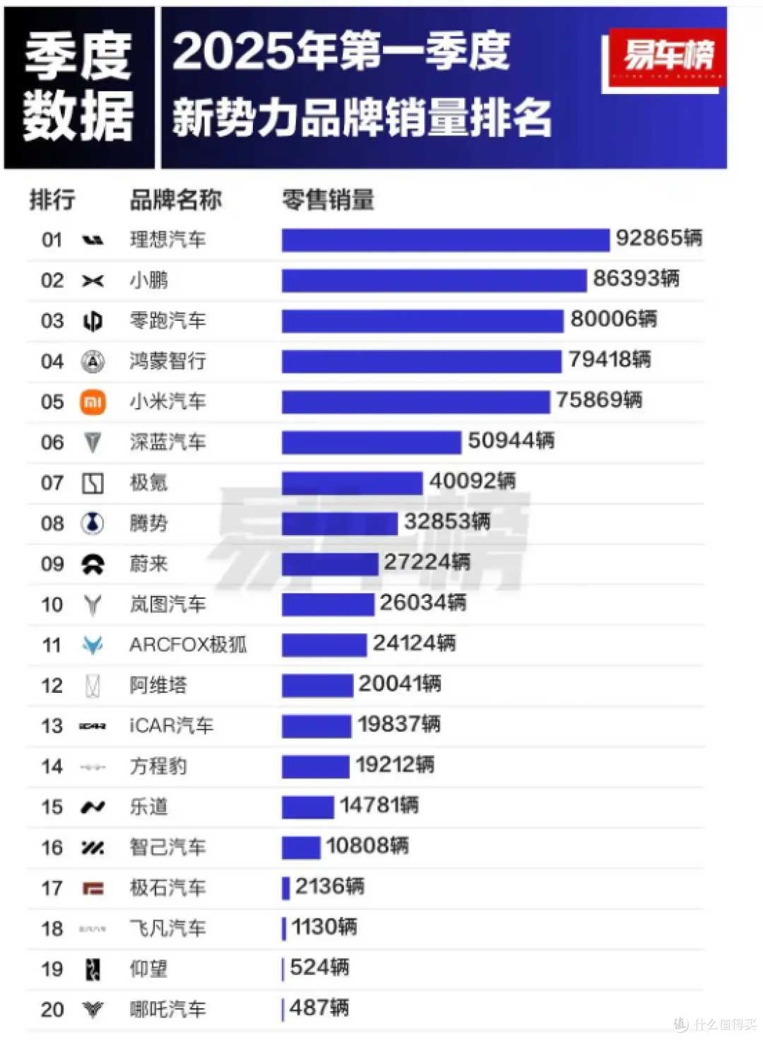 烧光1000亿！亏10万/辆！李斌：蔚来四季度不盈利就“下课”