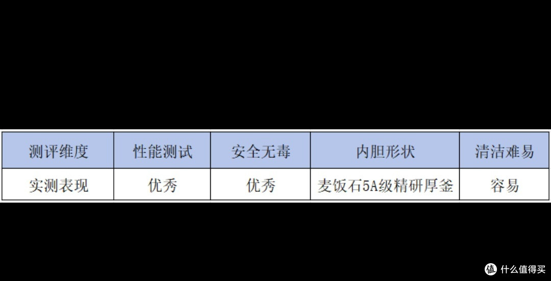 电饭煲哪个牌子好用质量好?质量排名上榜机型实测较量!