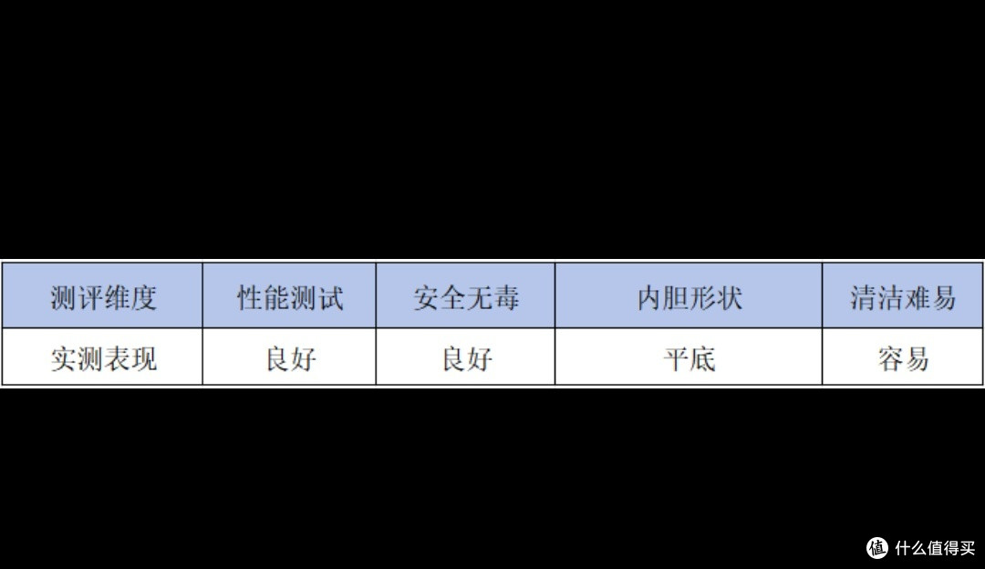 电饭煲哪个牌子好用质量好?质量排名上榜机型实测较量!