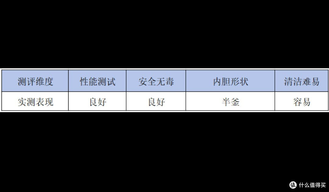 电饭煲哪个牌子好用质量好?质量排名上榜机型实测较量!
