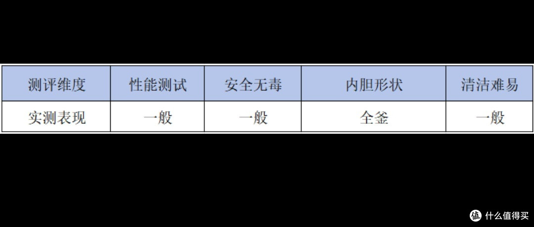 电饭煲哪个牌子好用质量好?质量排名上榜机型实测较量!