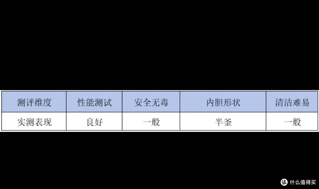 电饭煲哪个牌子好用质量好?质量排名上榜机型实测较量!