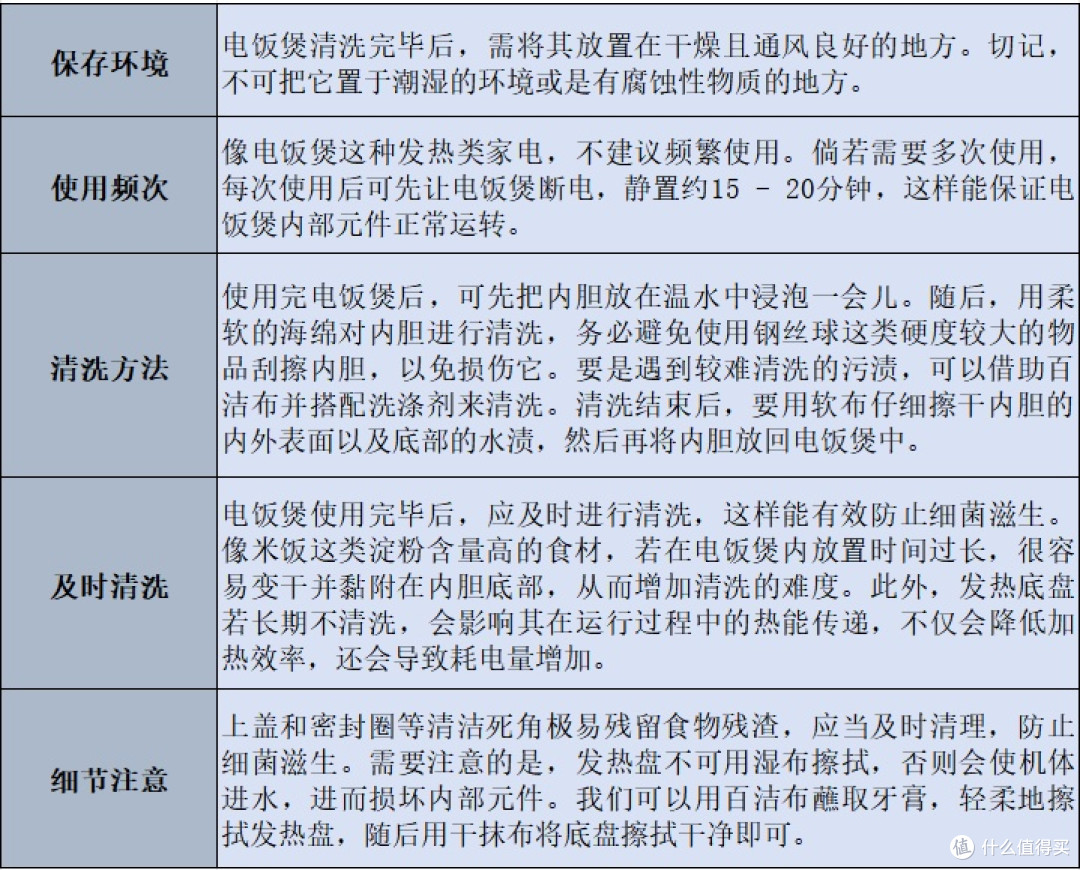电饭煲哪个牌子好用质量好?质量排名上榜机型实测较量!