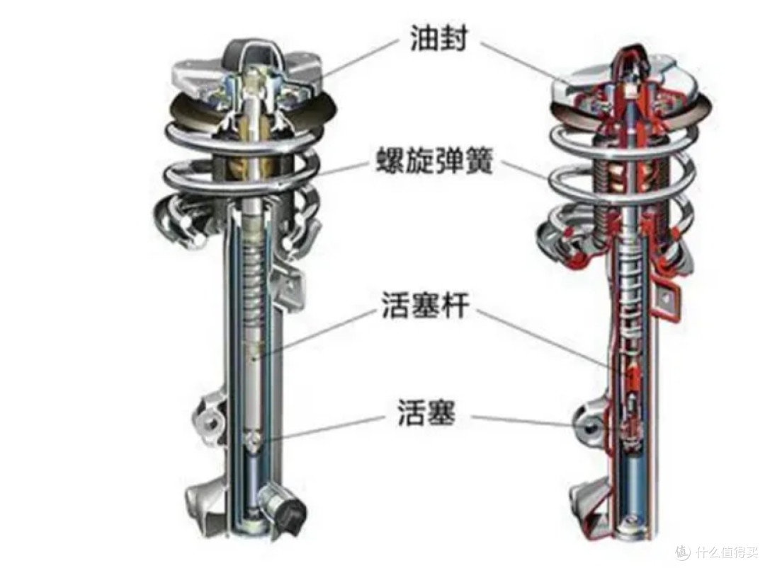 空气悬架好在哪里?