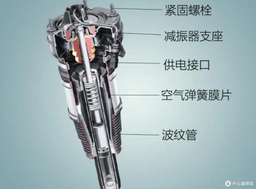 空气悬架好在哪里?