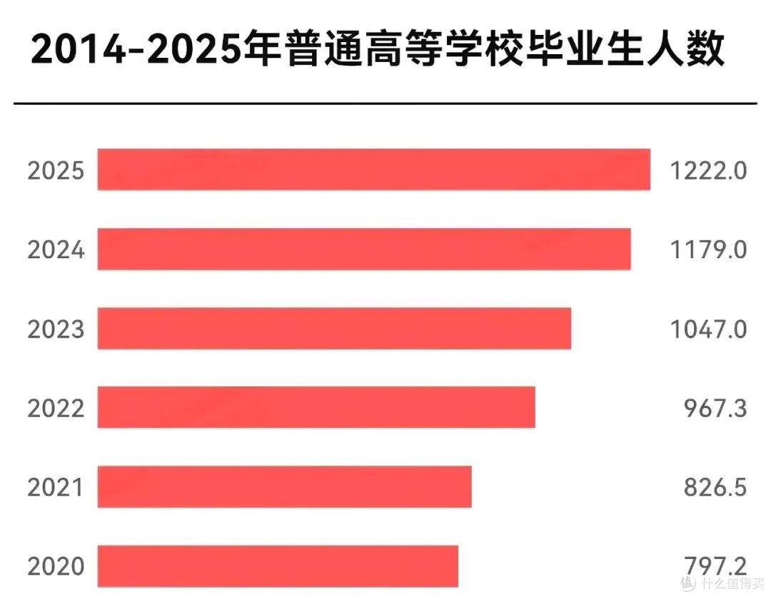 日本失去30年启示，普通人最好避开这些资产！_理财_什么值得买