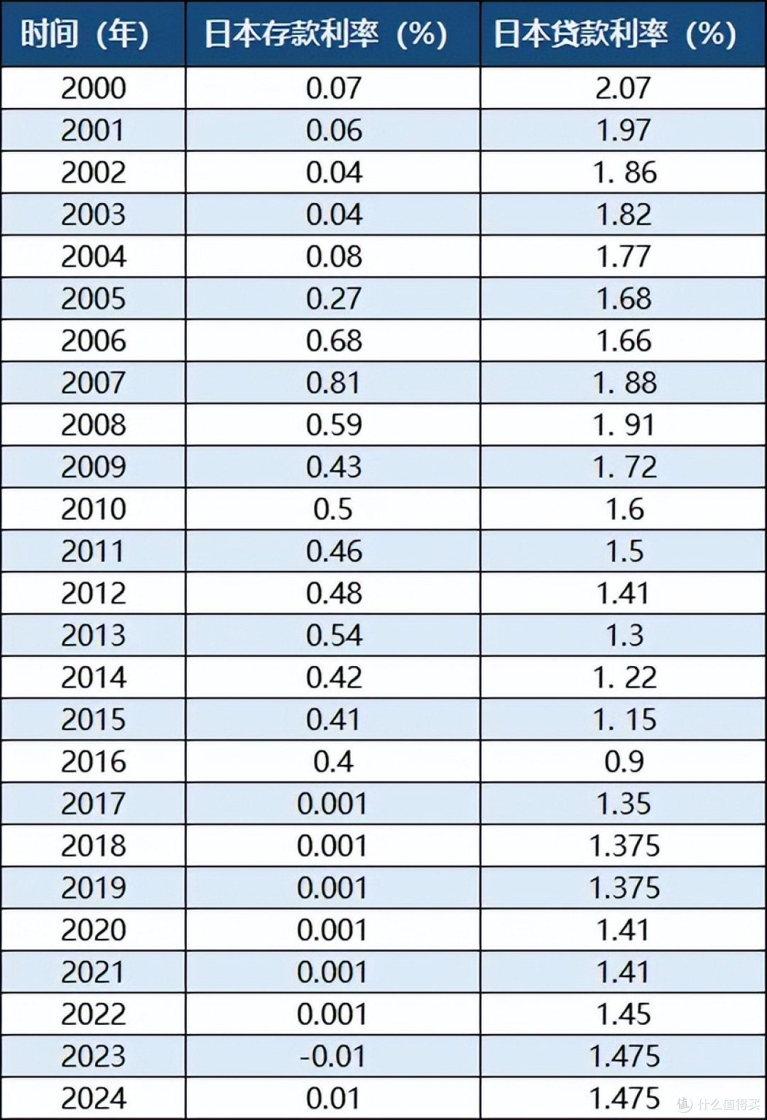 日本失去30年启示，普通人最好避开这些资产！_理财_什么值得买