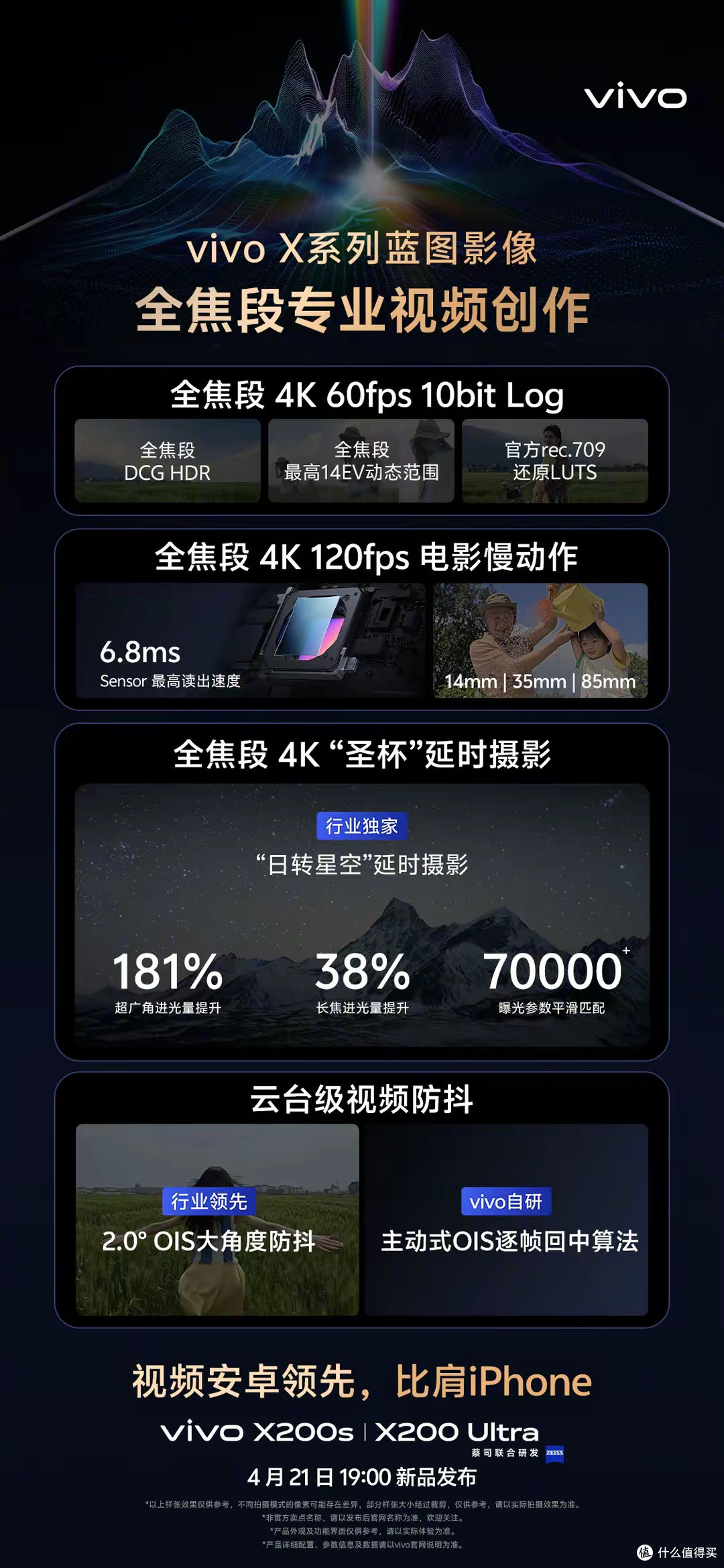vivo全焦段专业视频创作,号称“视频安卓领先,比肩iPhone”