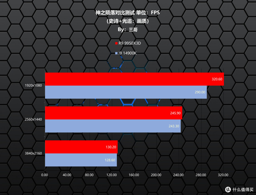 游戏生产力无短板,9950X3D评测&华硕TUF X870、索泰5080装机秀