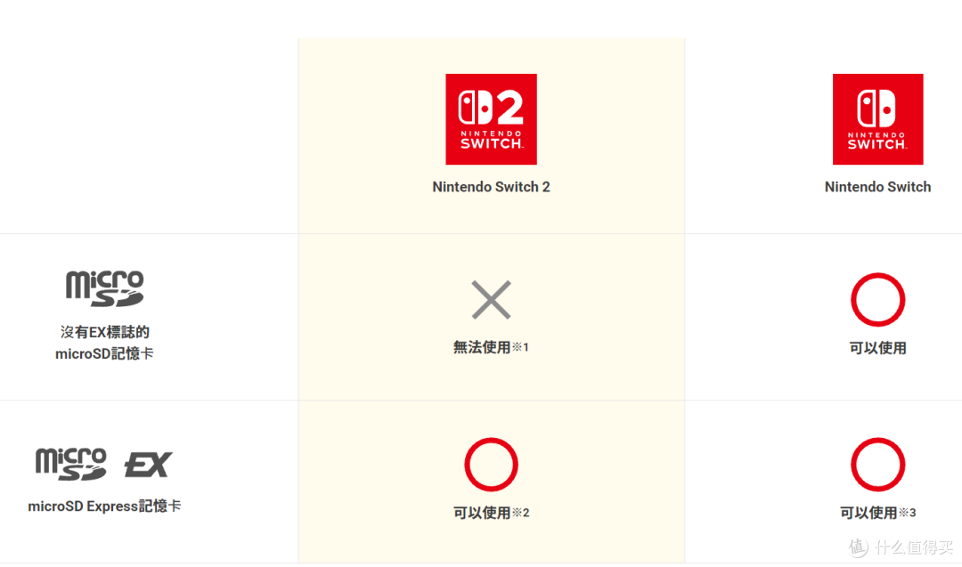 Switch 2隐藏信息全解析，直面会未完全公开的8个关键升级