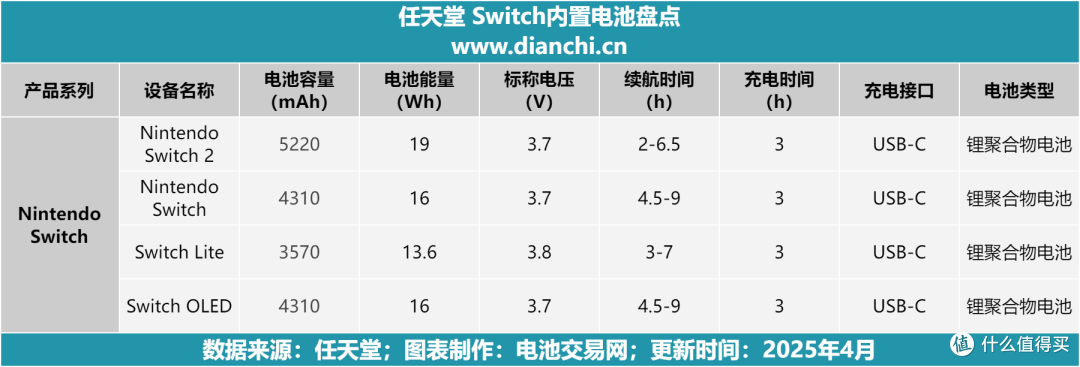 Switch 2隐藏信息全解析，直面会未完全公开的8个关键升级