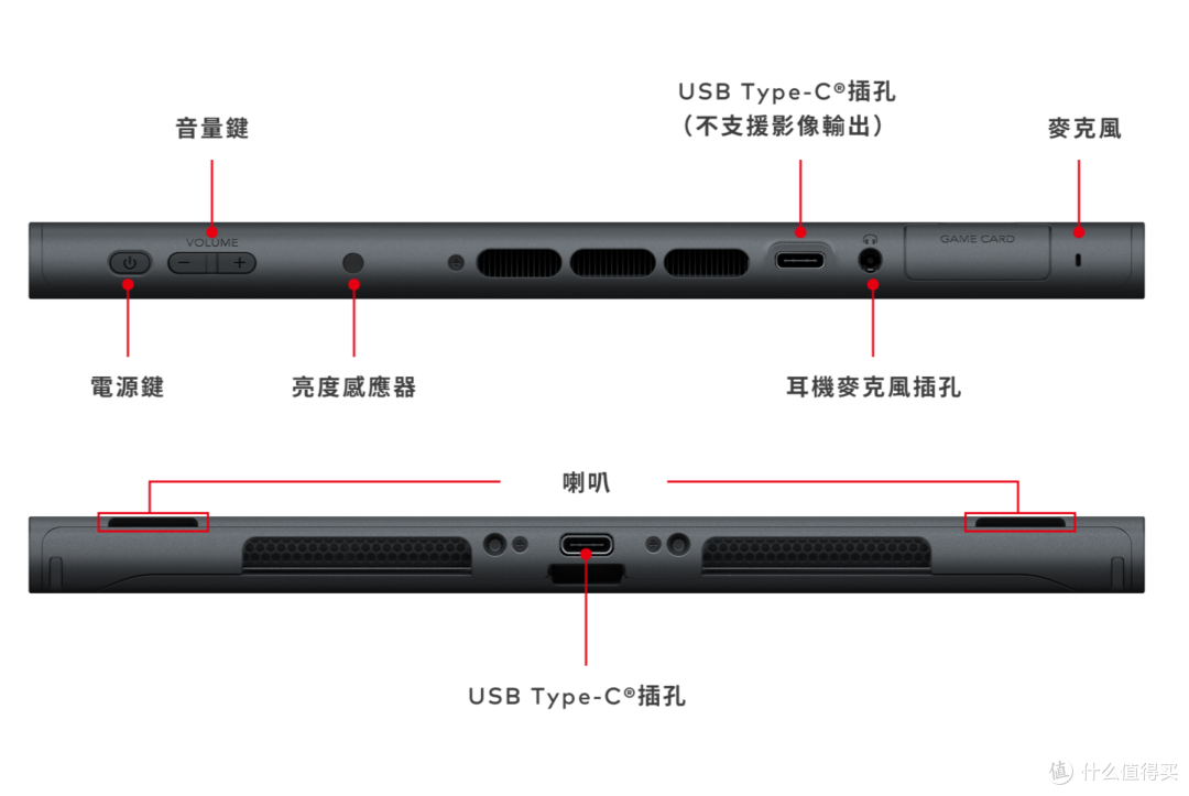 Switch 2隐藏信息全解析，直面会未完全公开的8个关键升级