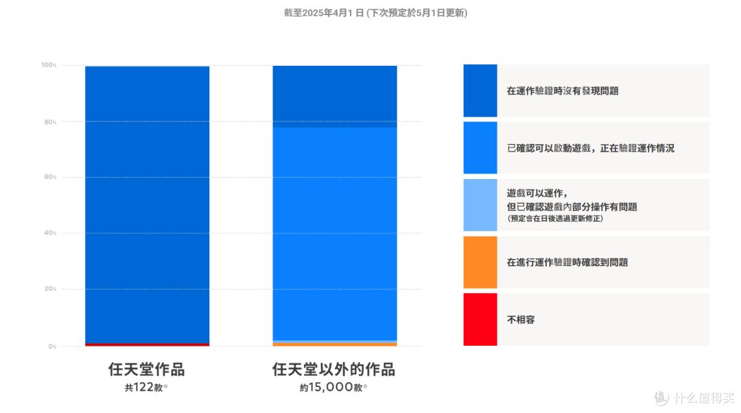 Switch 2隐藏信息全解析，直面会未完全公开的8个关键升级