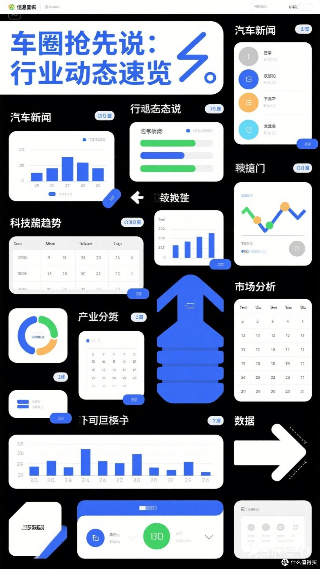 车圈抢先说:行业动态速览
