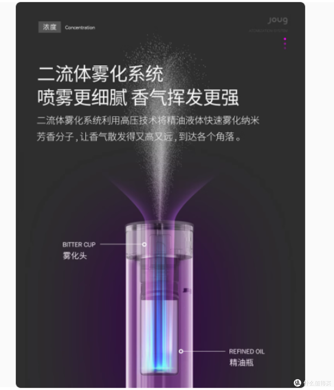 小众宝藏!Joug A300 桌面扩香机,打造专属你的嗅觉盛宴