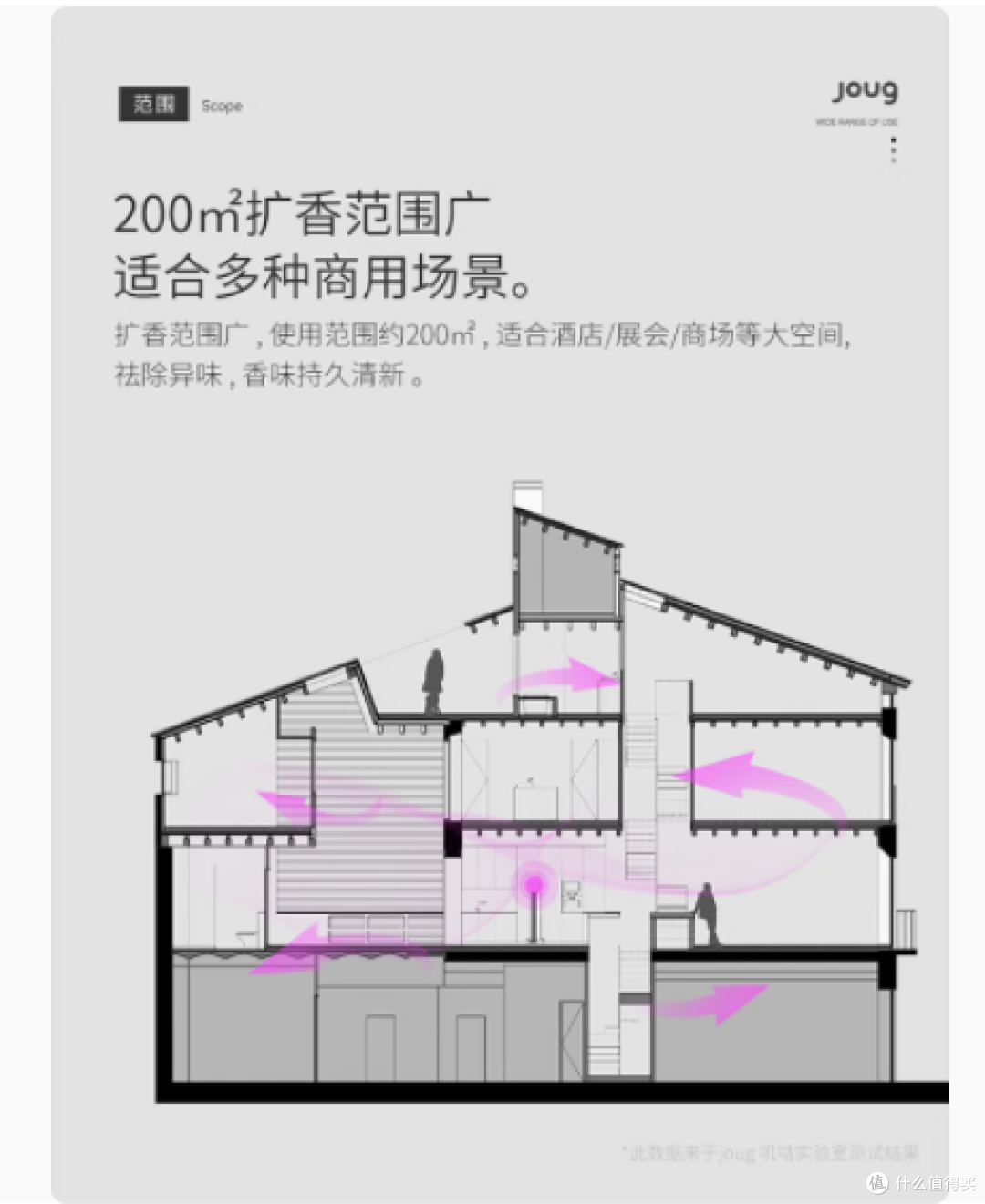 ✨被我挖到宝了!Joug A300 银色扩香机真的是我的救星!