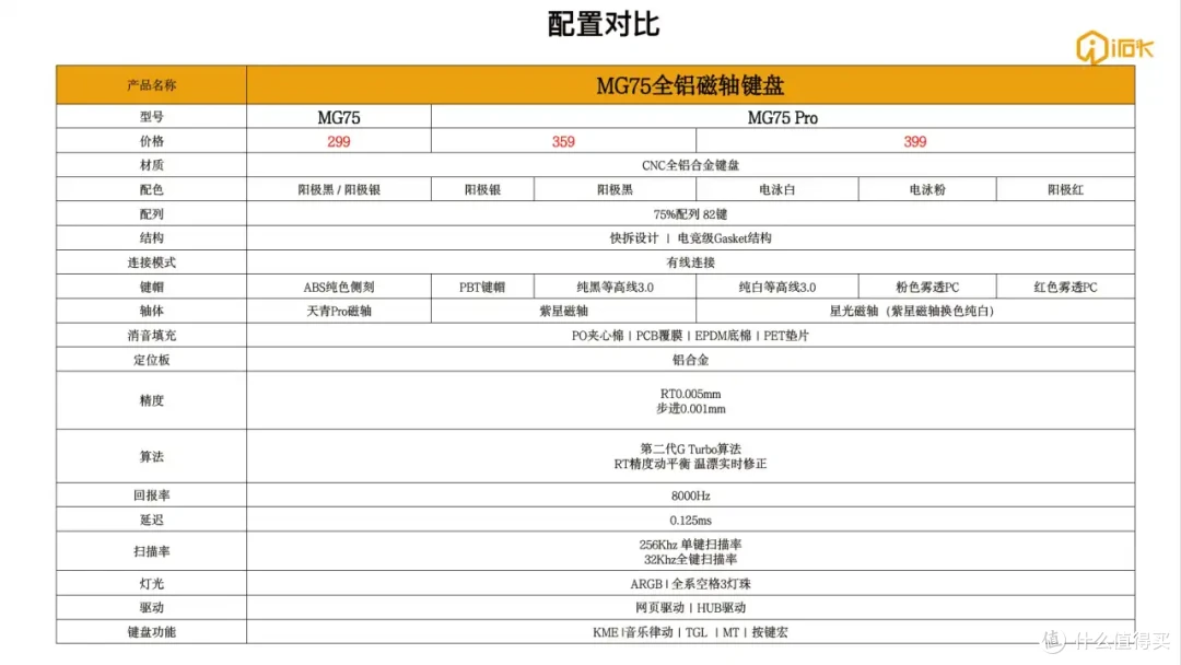 299买个顶级磁轴,RT0.005+碰珠快拆,问你够不够炸裂!