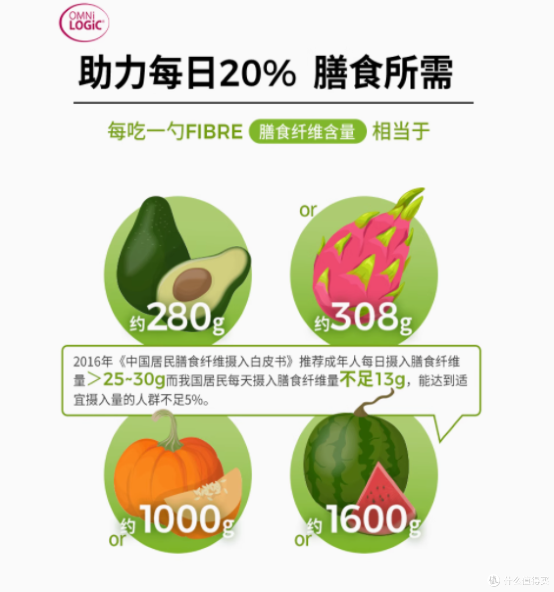 OMNi - FIBRE 养胃护肠益生元冲剂:肠道健康的贴心呵护者
