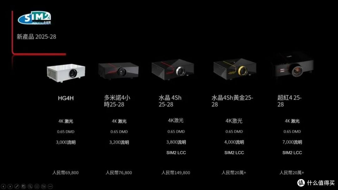 资讯|光影无限 . 未来尽显 SIM2新产品线25-28系列产品重磅亮相