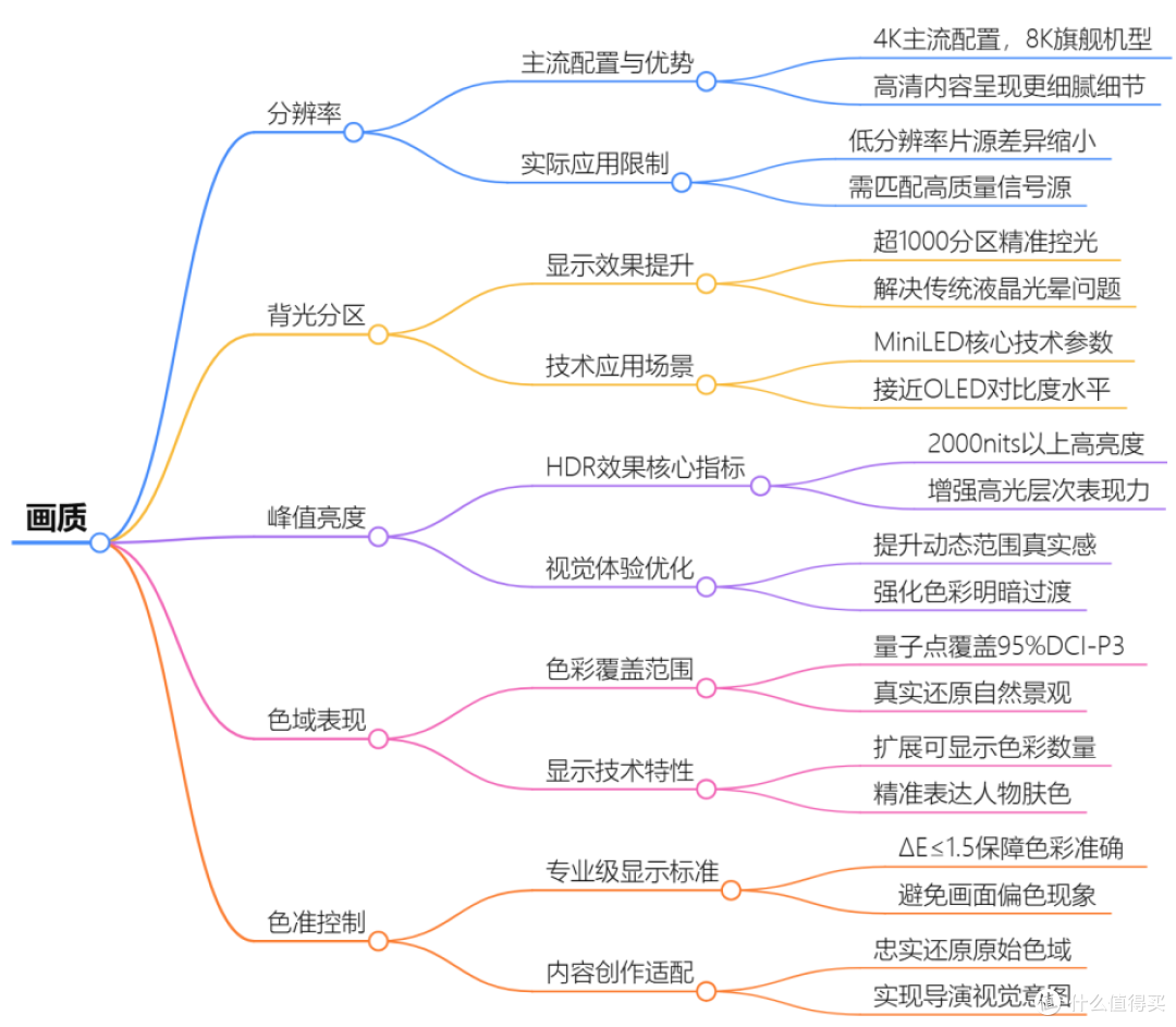 2025年高端电视选购指南:这届中产消费者的钱该花在哪?