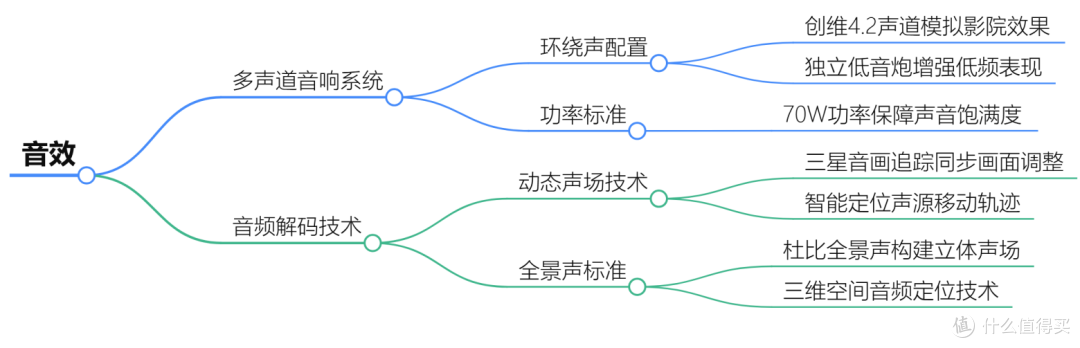 2025年高端电视选购指南:这届中产消费者的钱该花在哪?