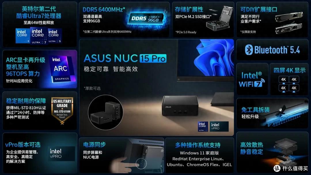 华硕NUC 15 Pro震撼登场！商业用户的高能助手，性能与稳定兼得！