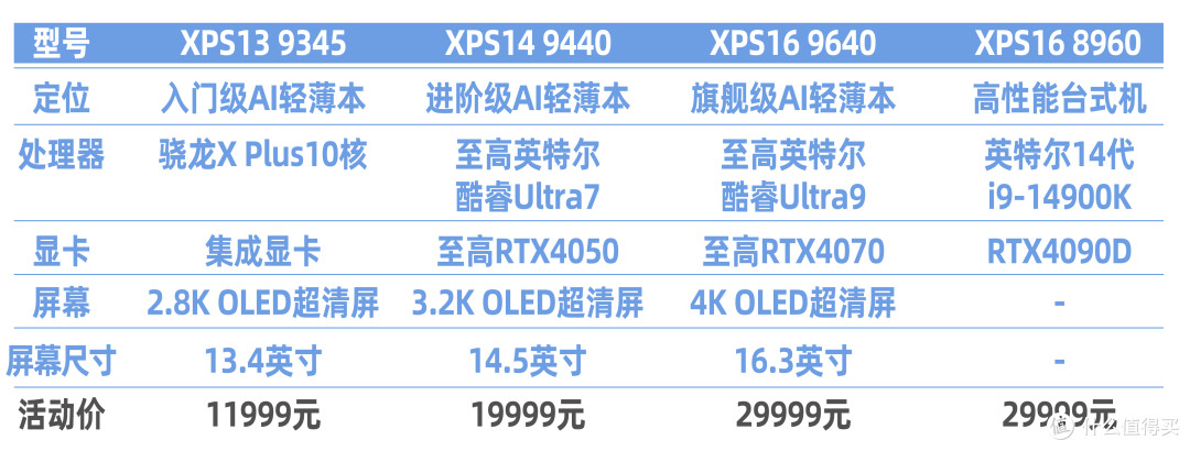 是时候换新电脑啦!叠加国补更香!2025 值得入手的AIPC推荐!