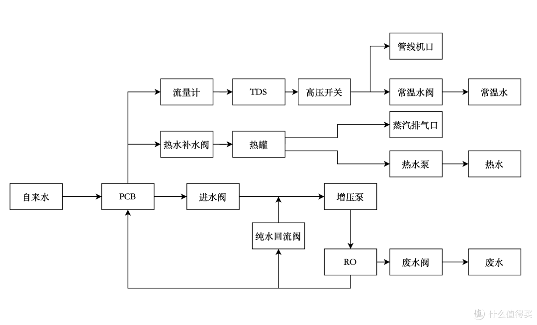 引领新一轮健康饮水革命?卡萨帝黄金矿泉净热一体机拆机测评