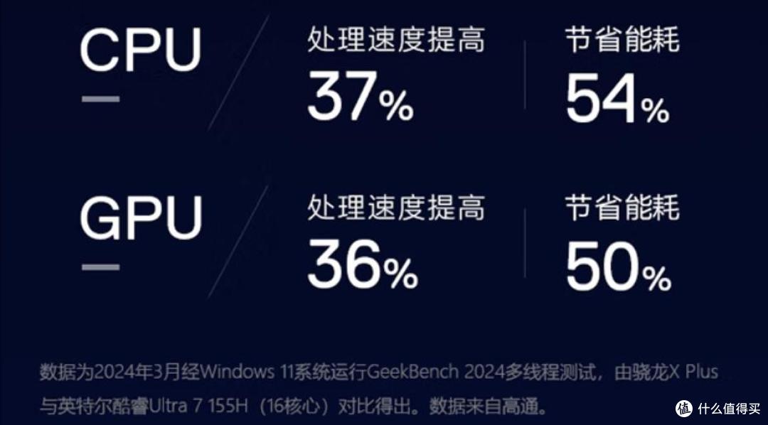 是时候换新电脑啦!叠加国补更香!2025 值得入手的AIPC推荐!
