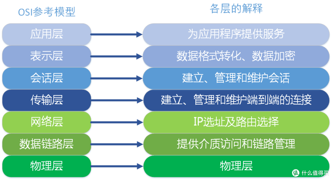 无用技:那啥,你可能不知道——你可以给网线加密!
