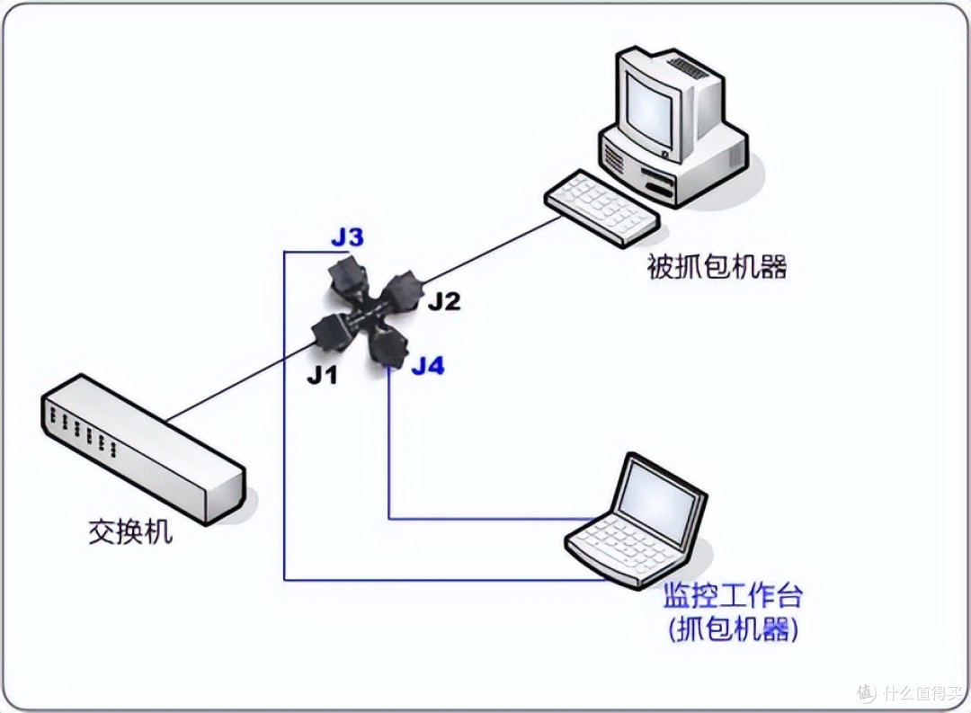 无用技:那啥,你可能不知道——你可以给网线加密!