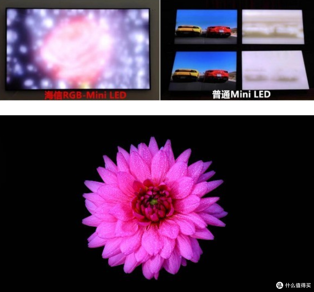 2025年高端电视选购指南:这届中产消费者的钱该花在哪?