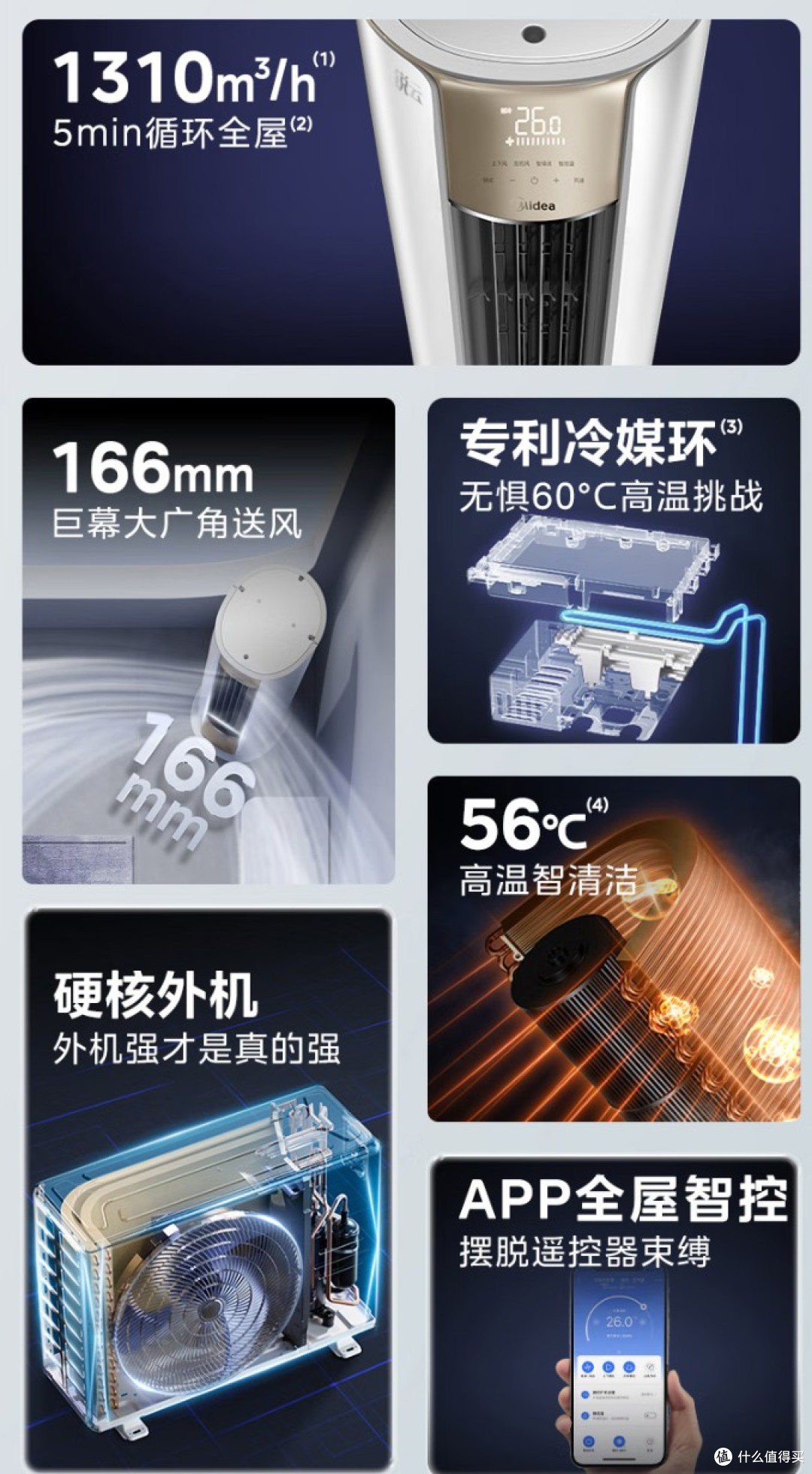 风管机和立式空调哪个更适合客厅？为什么不建议买风管机？