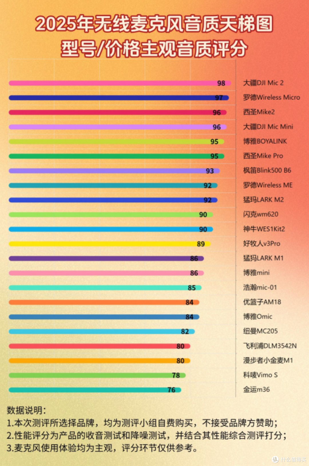 2025年有哪些值得购买的无线领夹麦克风?自费几千元评测合集!
