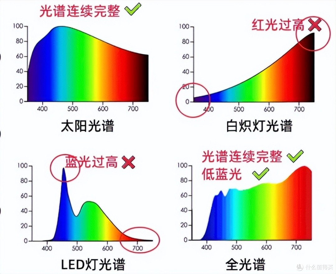 2025儿童护眼灯排行榜10强品牌公布,什么样的台灯最护眼排名第一