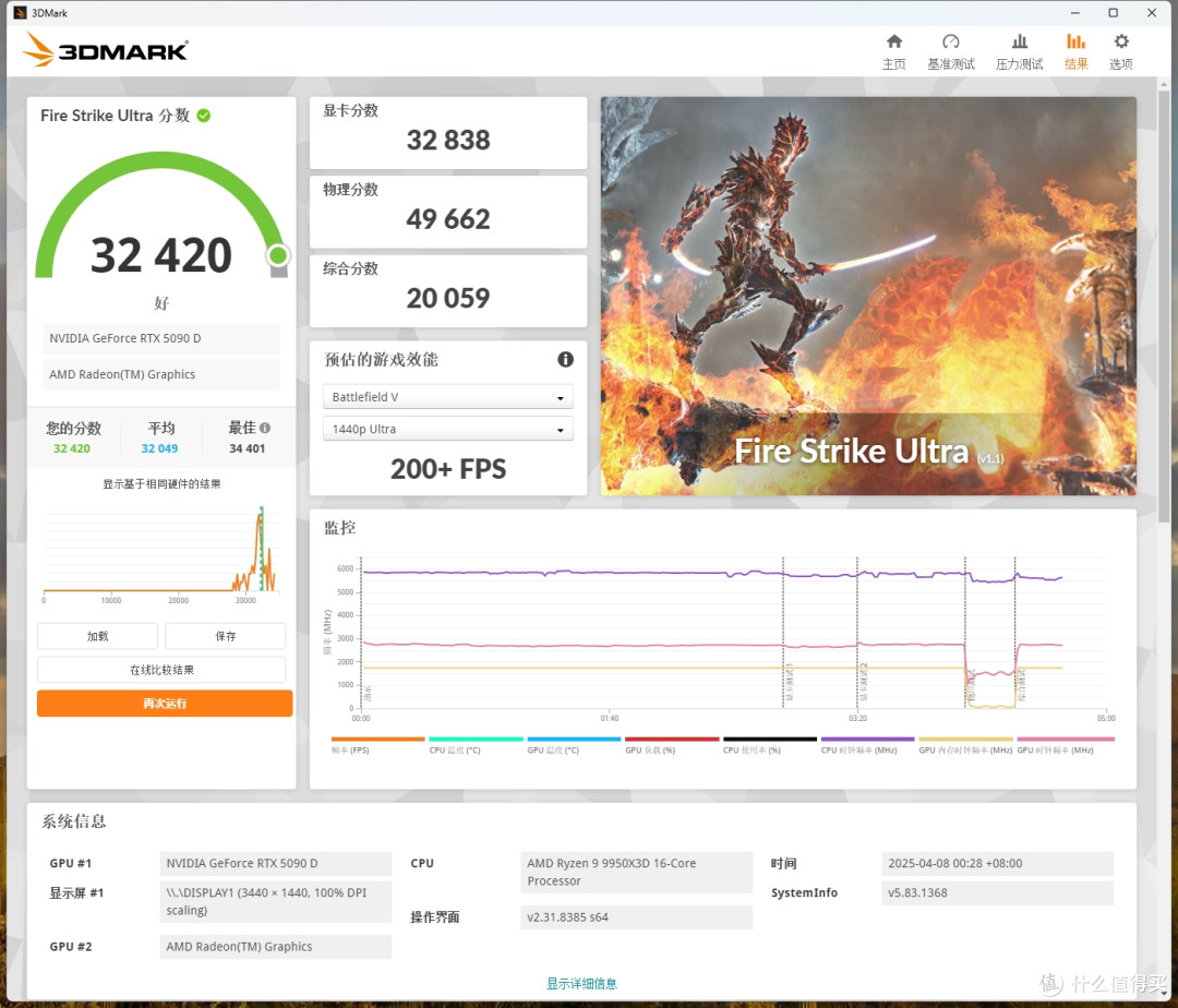 高颜值旗舰理财产品，影驰RTX 5090D星曜LunaOC显卡测评